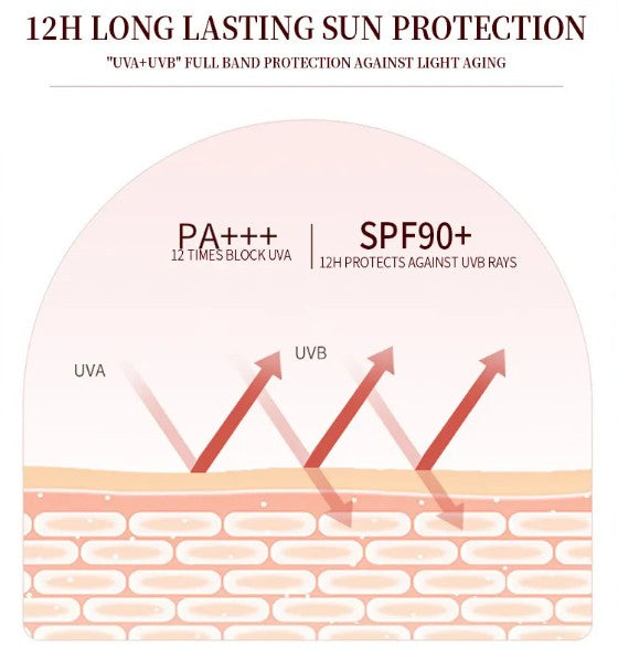 English Whitening Sunscreen SPF
